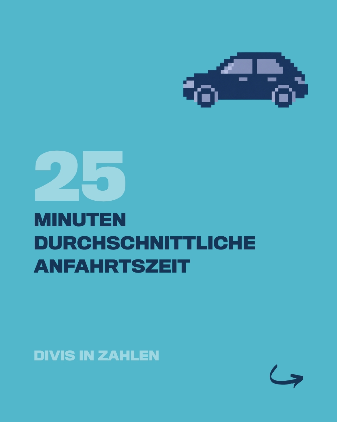 DIVIS in Zahlen - durchschnittliche Anfahrtszeit 🚗 Im Durchschnitt benötigen unsere Mitarbeitenden&hellip;