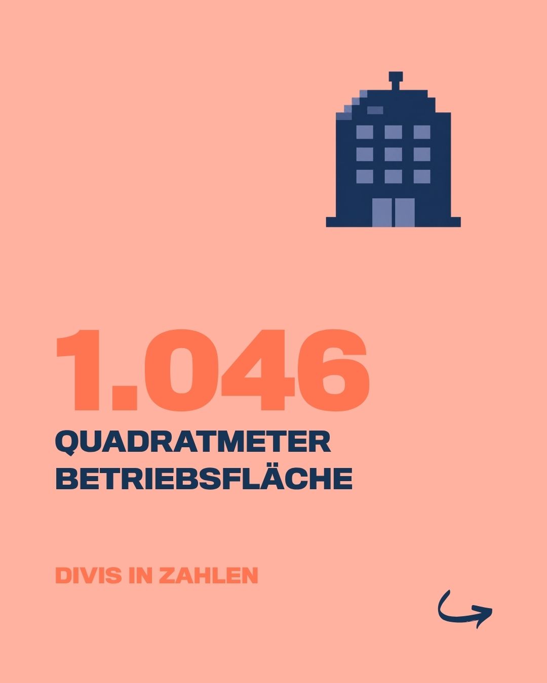 DIVIS in Zahlen - 1.046m² Betriebsfläche Eine Zahl, über die man im&hellip;